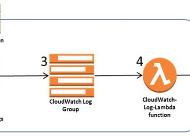 EC2 to S3 Data Transfer