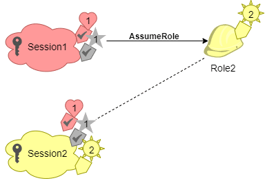 Session Tags for Chaining Roles - CLI request