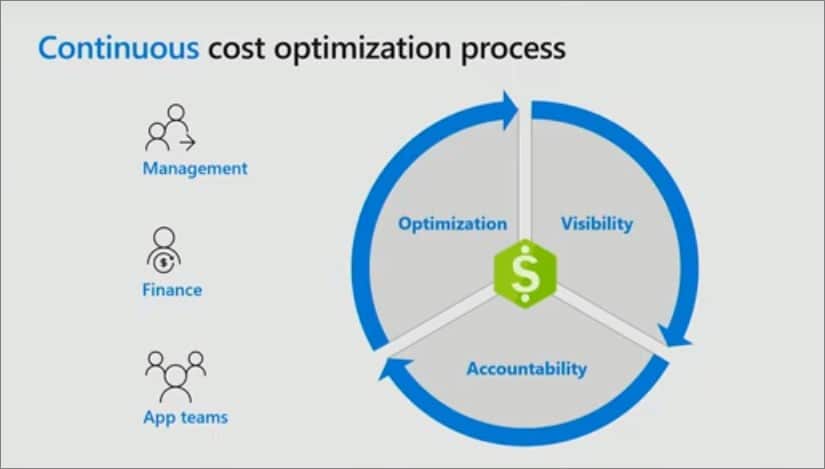 Understanding the cloud pricing models 