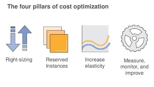 cloud resources sizing