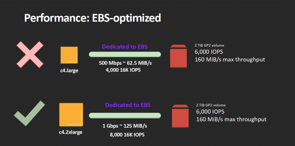 AWS RDS Instance Types - AWS RDS EBS-Optimized Instances