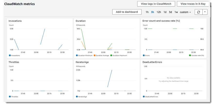 AWS Lambda How to Create a Function - AWS Lambda CloudWatch Metrics