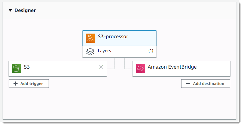 AWS Lambda How to Create a Function - AWS Lambda Designer