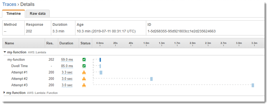 AWS Lambda Synchronous or Asynchronous - Error Behavior