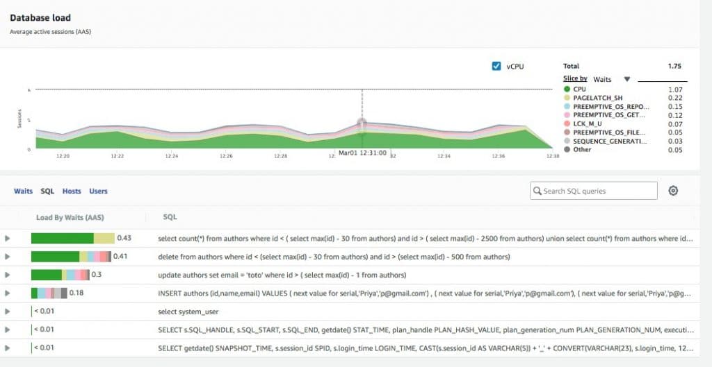 AWS RDS MariaDB - CloudySave