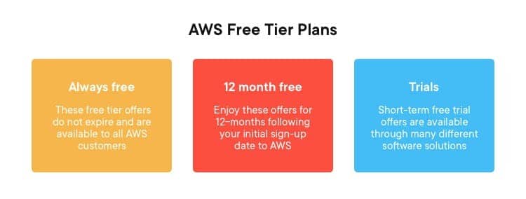 AWS RDS MariaDB - AWS RDS MariaDB Free Usage Tier Plans