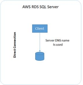 AWS SQL Server Pricing - AWS SQL Server Direct Connection