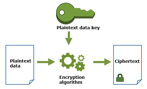 Asymmetric CMK - Asymmetric CMK Encryption Algorithm