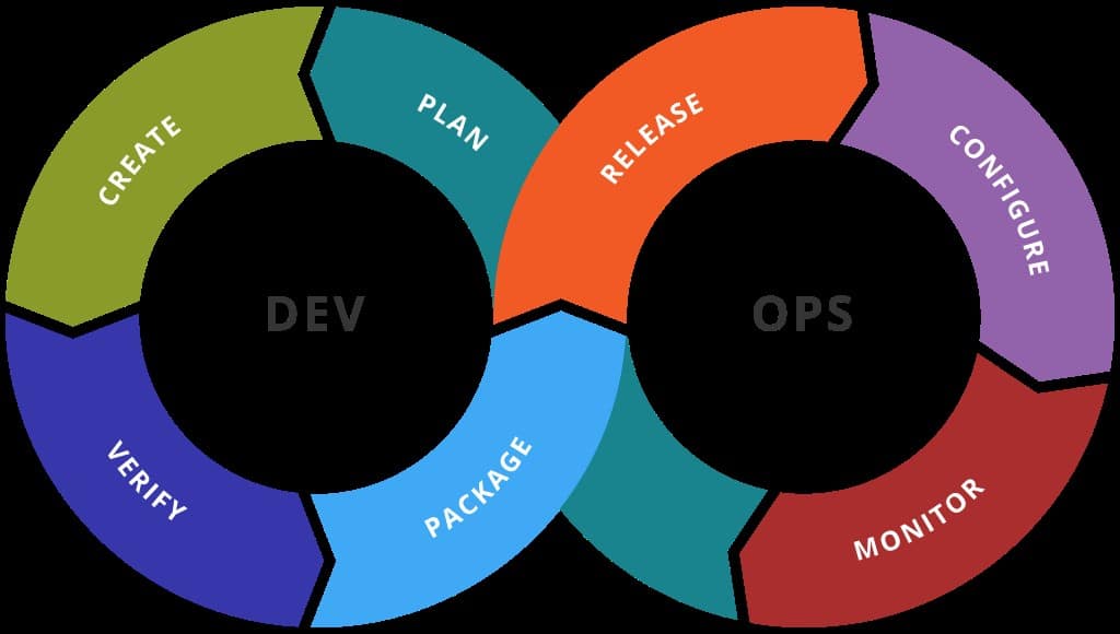 Terraform AWS RDS - Terraform AWS RDS Process