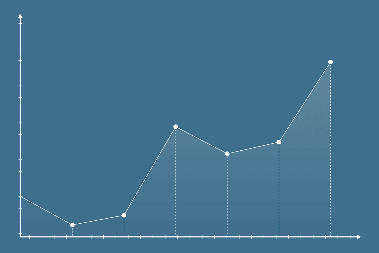 Why Most Companies are Failing at Cloud Cost Management - Geographical Price Variation