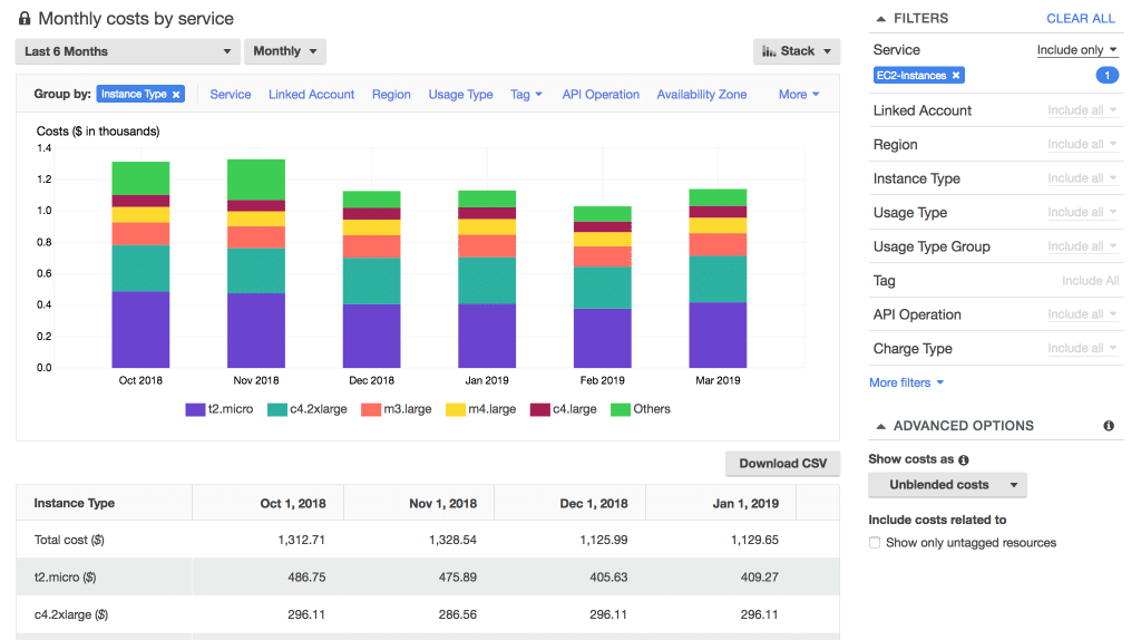 AWS Cost Management Tools