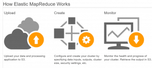 AWS EMR Add Git Repository