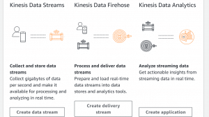 AWS Kinesis Create a Data Stream