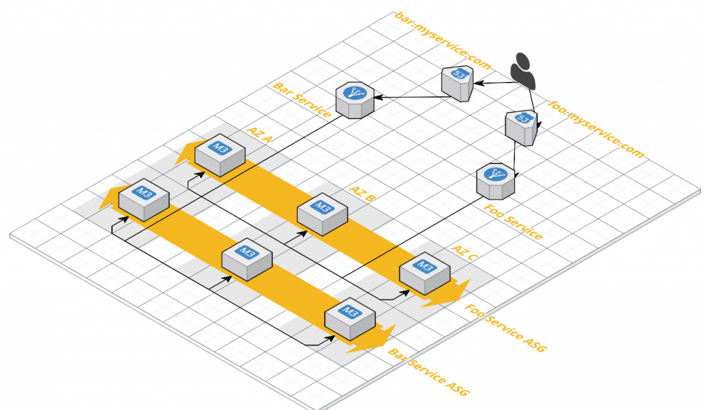 AWS Load Balancer Pricing - How Application Load Balancer Saves Money