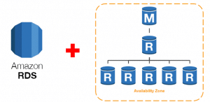 AWS RDS Instance Pricing