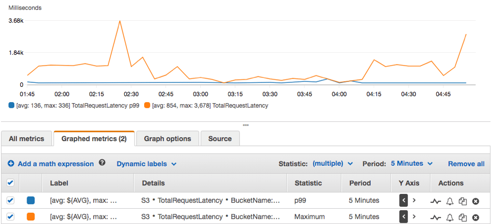 AWS SDK Metrics - AWS SDK Metrics from CloudWatch