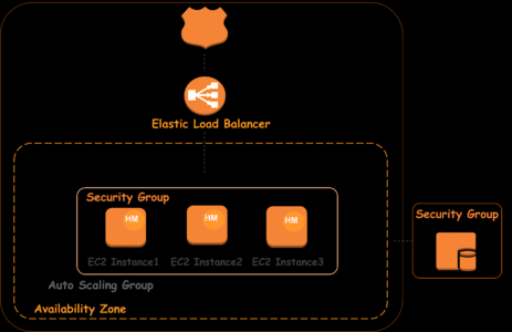 Elastic Beanstalk Vs Lambda- Elastic Beanstalk Features