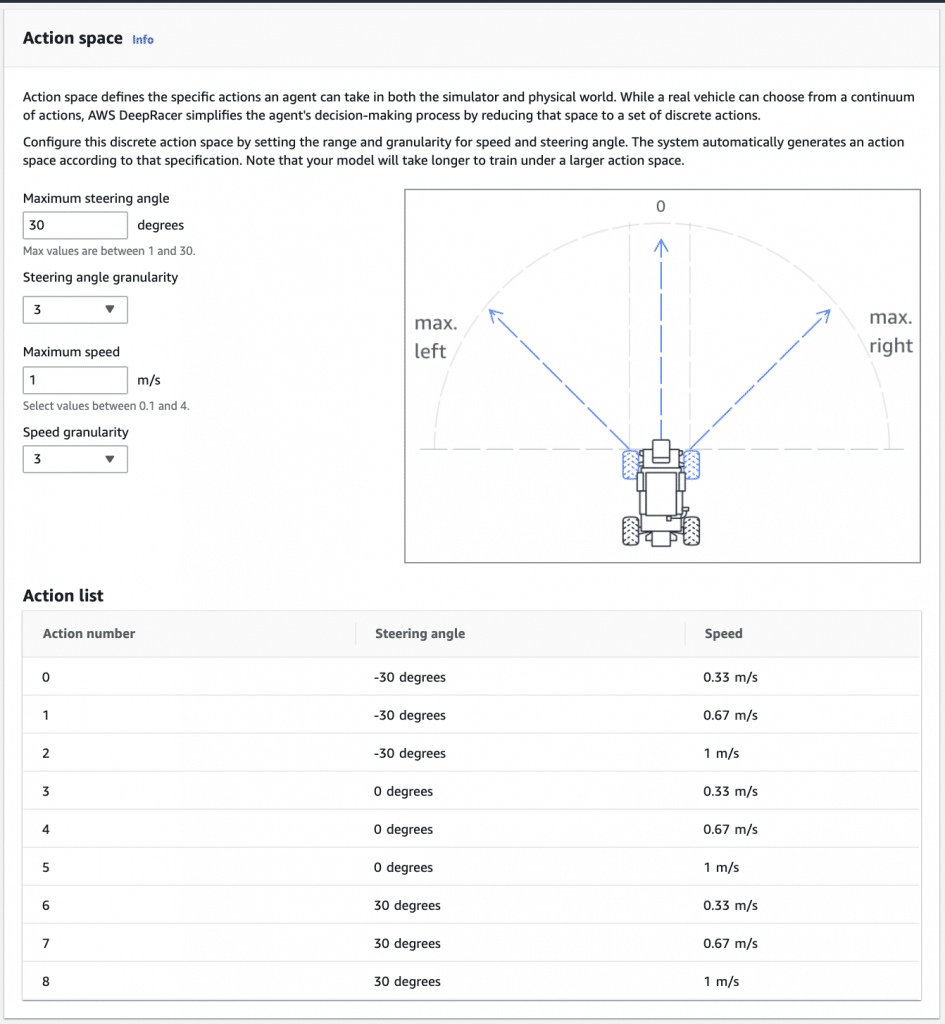 AWS DeepRacer Build New Vehicle - Action Spaces