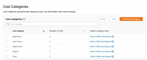 AWS Cost Categories