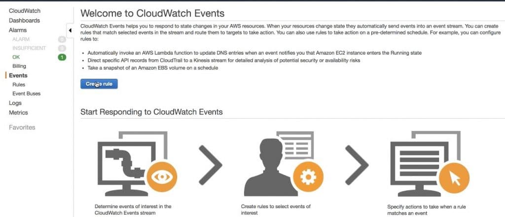 Personal Health Dashboard - CloudWatch Events