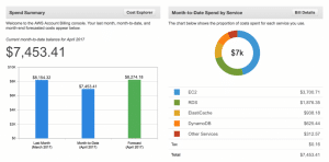 AWS Billing