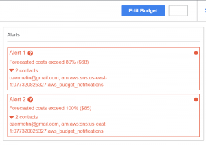 4 Steps to Create Effective AWS Budgets Alerts