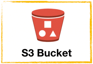 AWS S3 Bucket Cost
