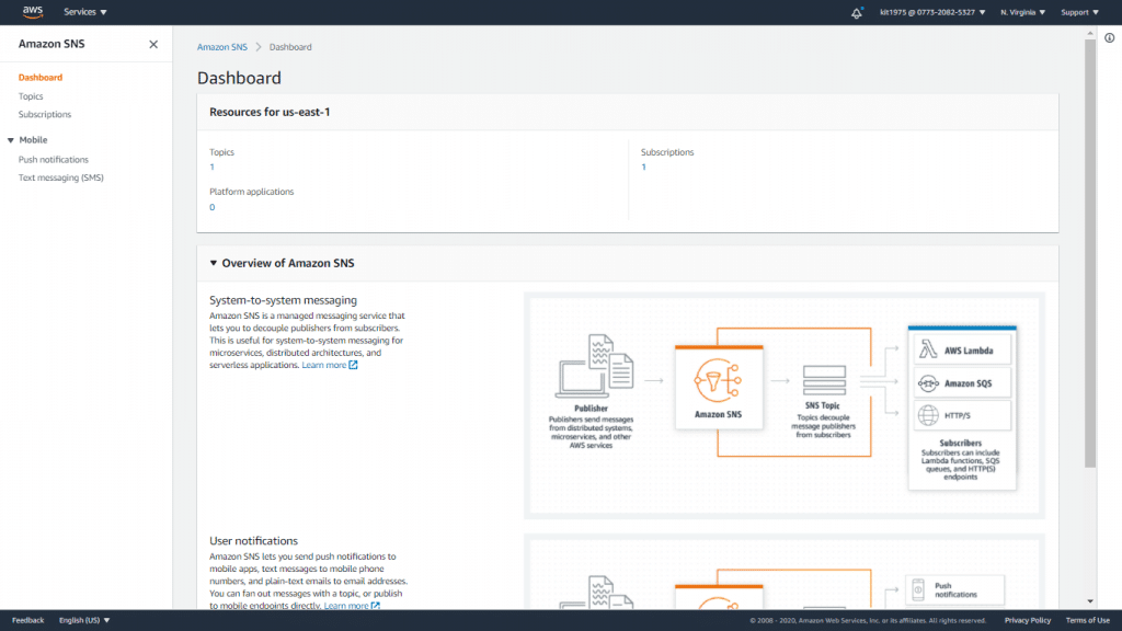 AWS SNS Topic - SNS Dashboard