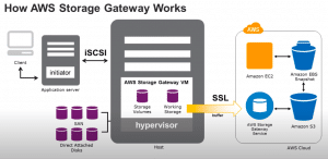 AWS Storage Gateway Configuration