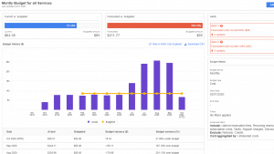 8 Step Process to Manage AWS Budgets