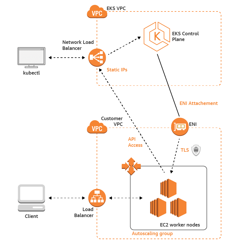 Simplified Work Process