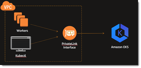 What is Elastic Container Service