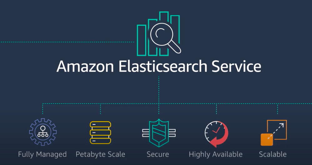 AWS Elasticsearch - Introduction