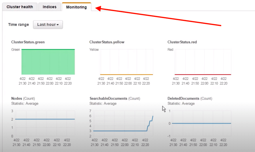 How to Load AWS S3 Data to Amazon Elasticsearch - Monitoring