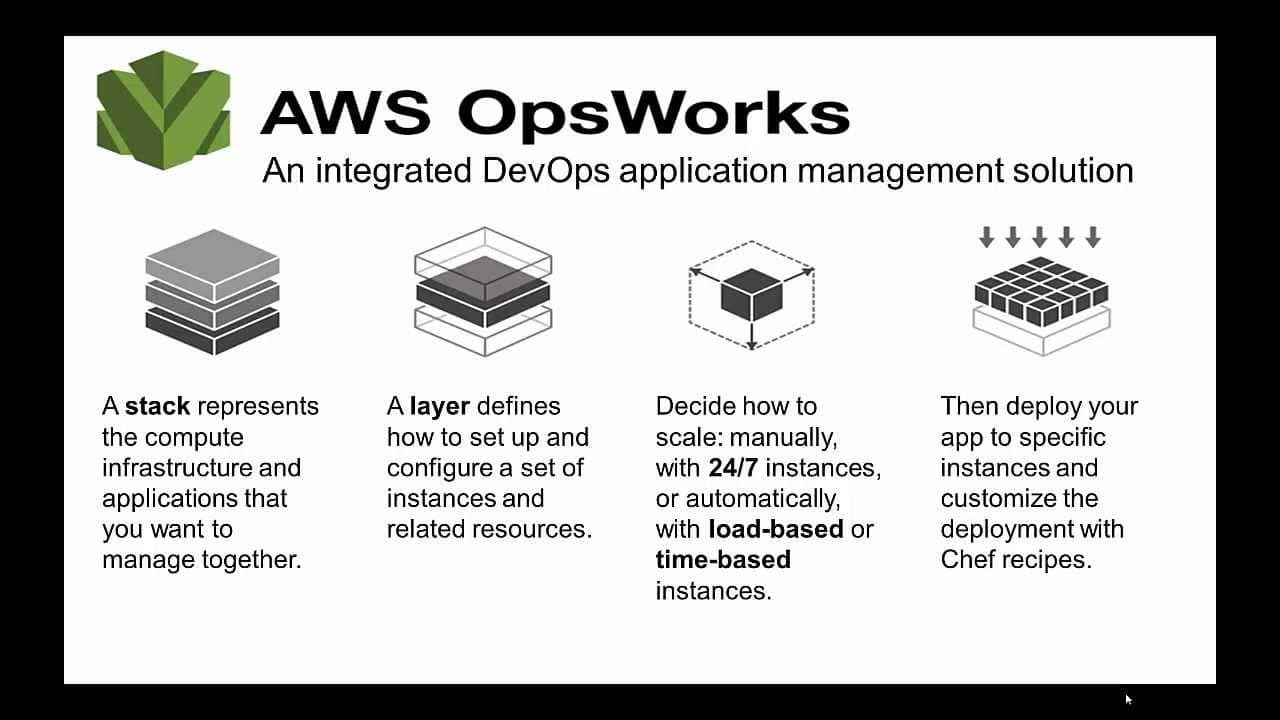 AWS OpsWorks Stacks Features