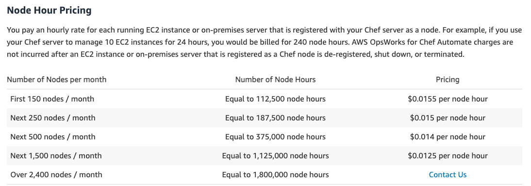 AWS OpsWorks for Chef Automate Pricing