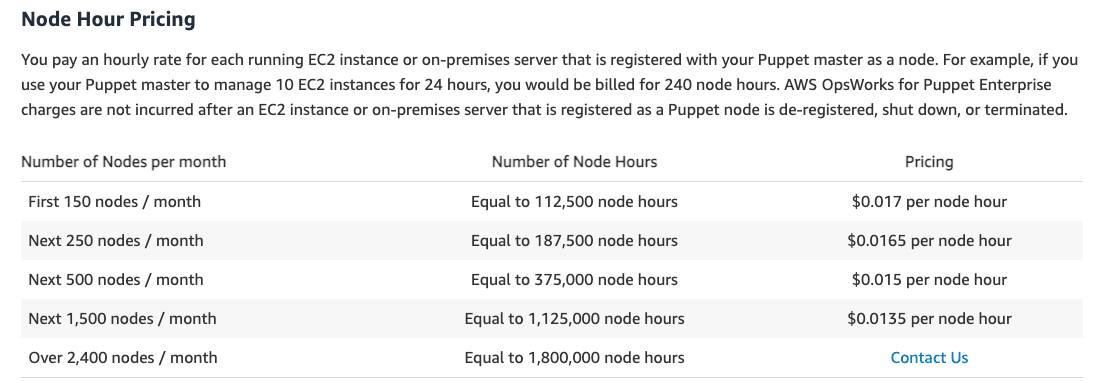 AWS OpsWorks for Puppet Enterprise Pricing