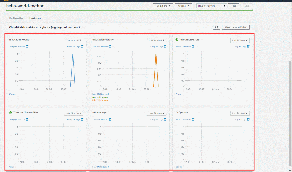 Serverless AWS Function - Monitoring