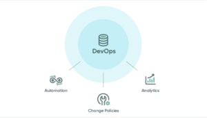 Servicenow Devops Pricing 