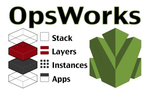 What are the Key Features of AWS OpsWorks