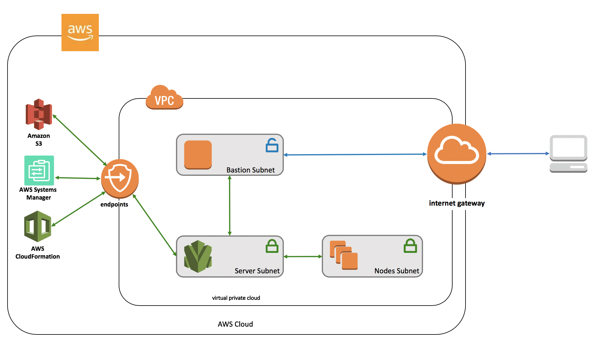 What is Chef Automate