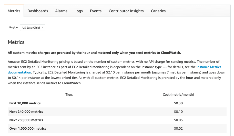 Amazon Cloudwatch Paid Tier