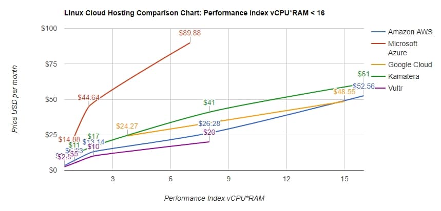 KOPS on EC2 vs EKS: A comparison on pricing & characteristics