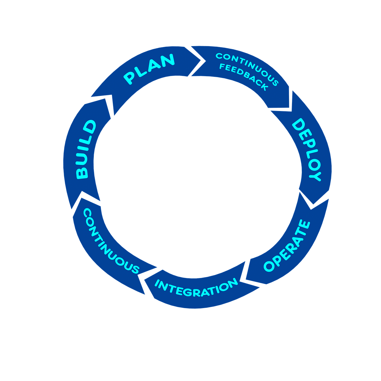 AWS Cost Management from DevOps Perspective