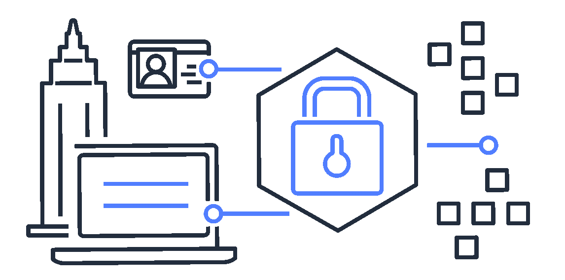 AWS Security Services