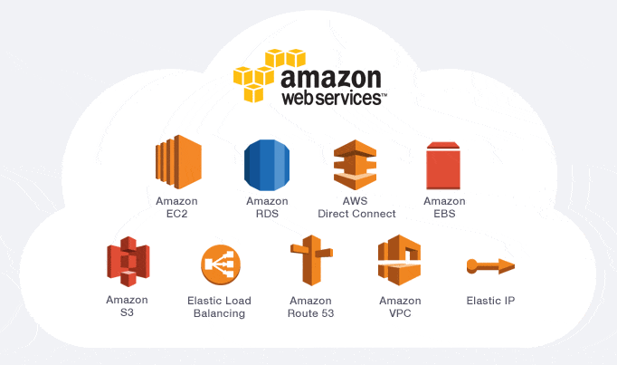 New Intelligent Tier Options Introduced by AWS for S3 and EFS