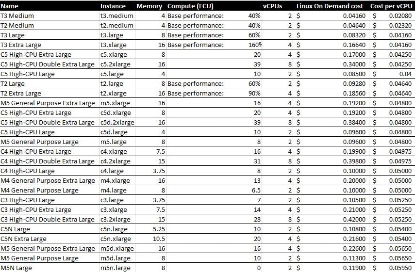 Instance Selection over Different Types