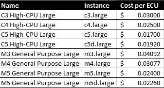 Selecting across the same instance type